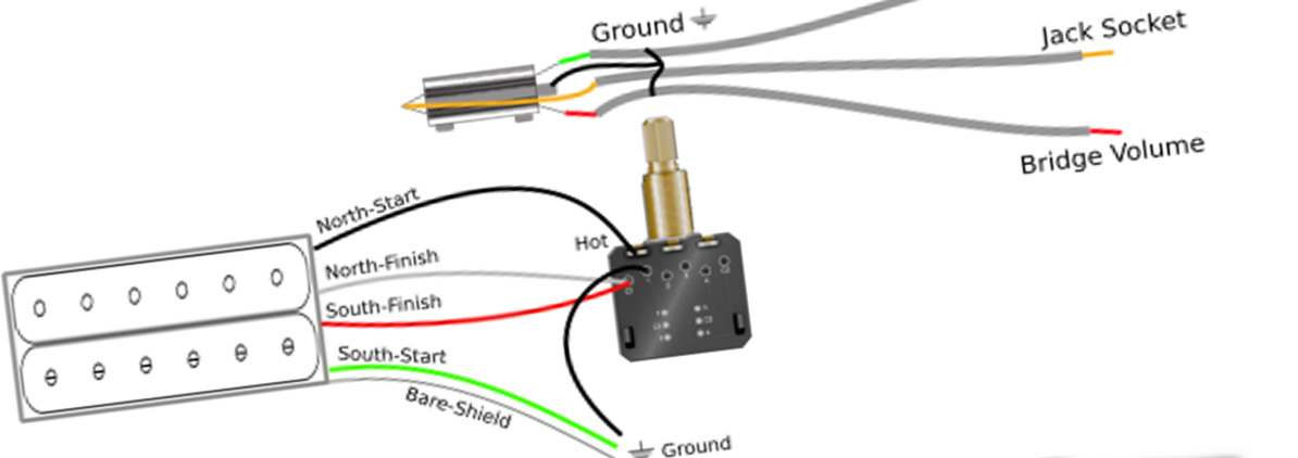 Guitar Switches, Jack socket and Coil Splitting wiring diagrams