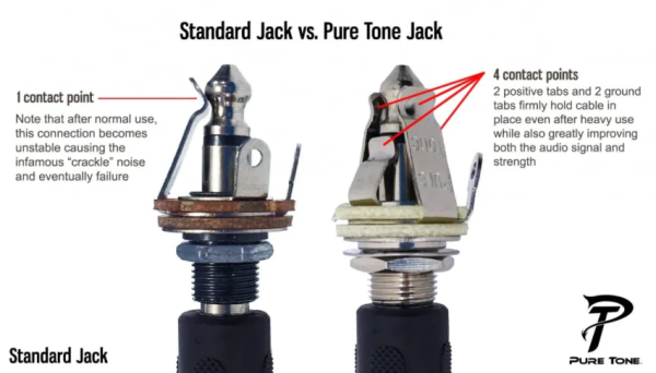 Pure Tone Multi-Contact Mono 1/4" Output Jack