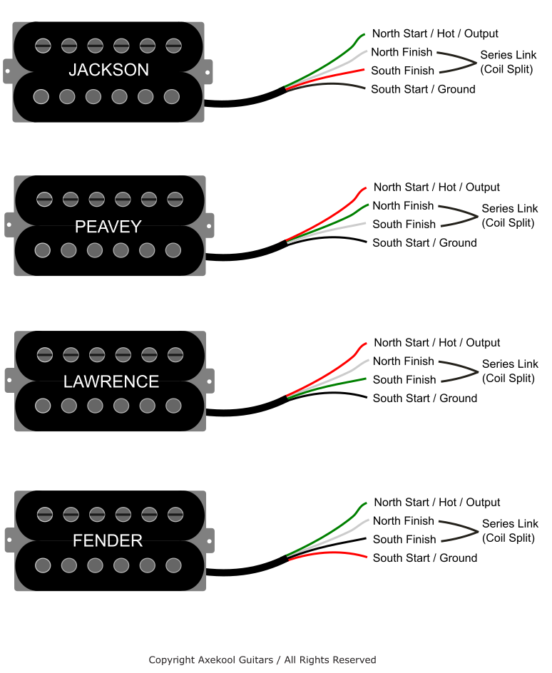 Humbucker Pickup Wire Colour Codes, Pickup Colour Codes