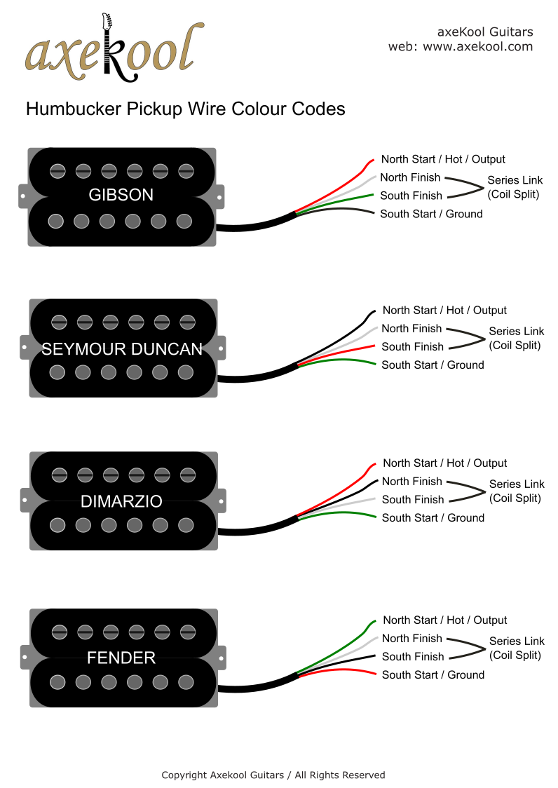 Humbucker Pickup Wire Colour Codes, Pickup Colour Codes Humbucker Pickup Wire Colour Codes, Pickup Colour Codes