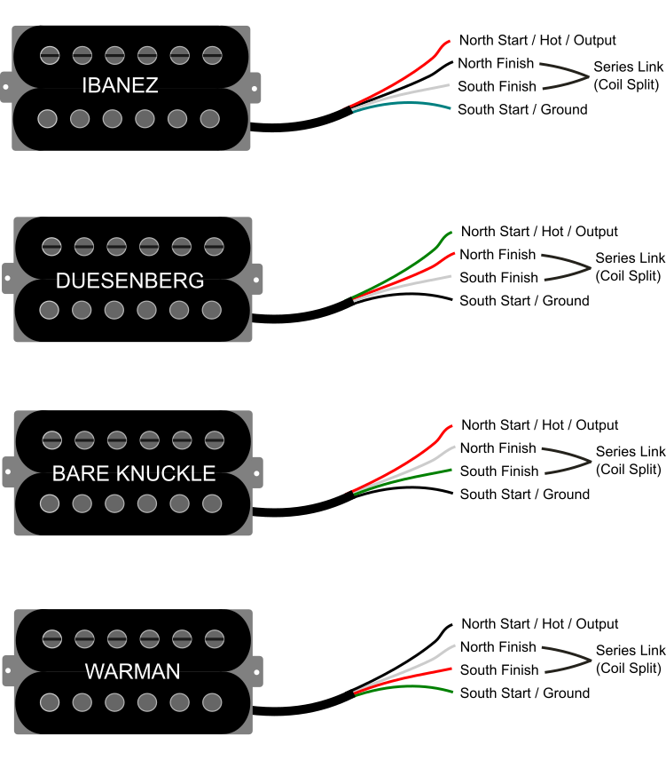 Humbucker Pickup Wire Colour Codes, Pickup Colour Codes